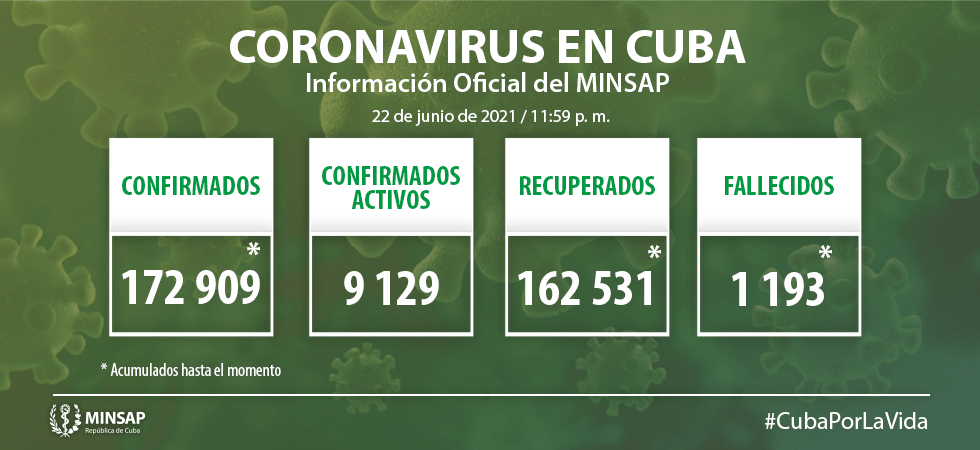 Parte de cierre del día 22 de junio a las 12 de la noche