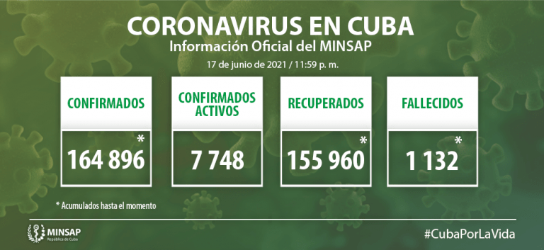 Parte de cierre del día 17 de junio a las 12 de la noche