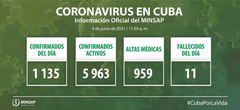 Parte de cierre del día 4 de junio a las 12 de la noche