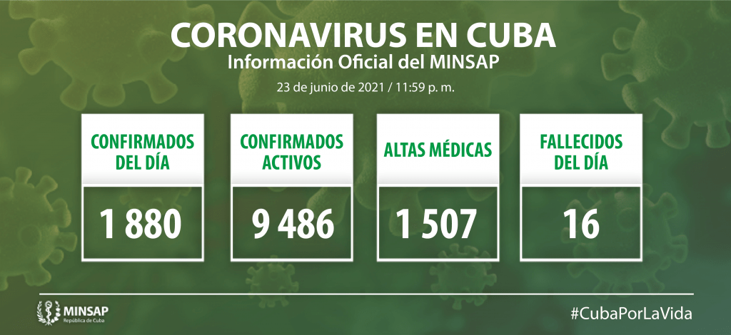 Parte de cierre del día 23 de junio a las 12 de la noche