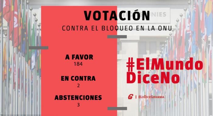 Así reaccionó el mundo a la demanda de Cuba: 184 naciones contra el bloqueo de Estados Unidos (+Video)