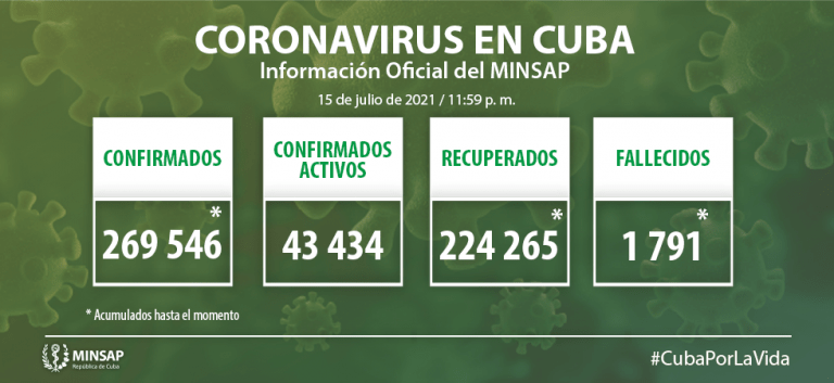 Parte de cierre del día 15 de julio a las 12 de la noche