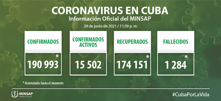 Parte de cierre del día 29 de junio a las 12 de la noche