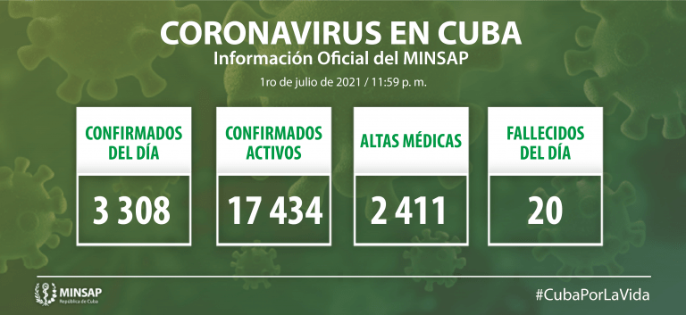 Parte de cierre del día 1 de julio a las 12 de la noche