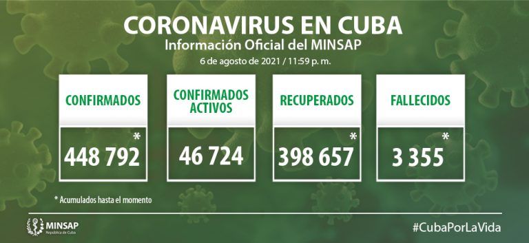 Parte de cierre del día 6 de agosto a las 12 de la noche