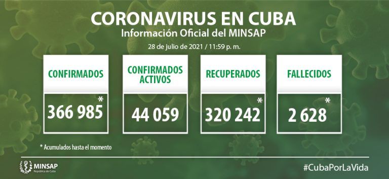 Parte de cierre del día 28 de julio a las 12 de la noche