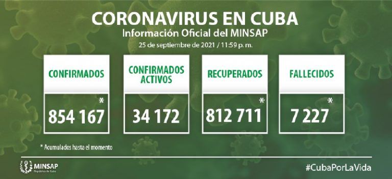 Parte del cierre del día 25 de septiembre a las 12 de la noche