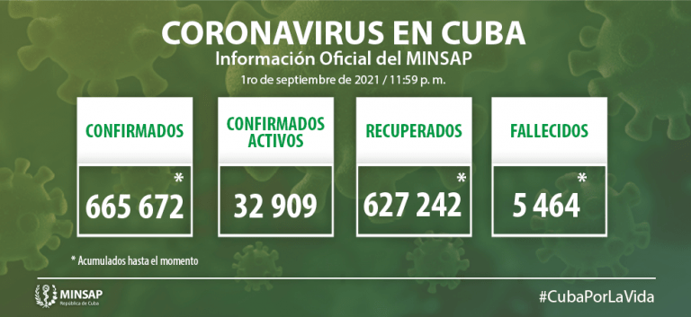 Coronavirus en Cuba. MINSAP