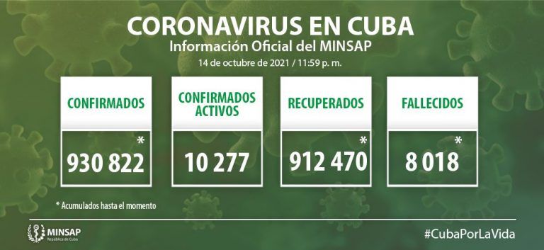 Parte del cierre del día 14 de octubre a las 12 de la noche