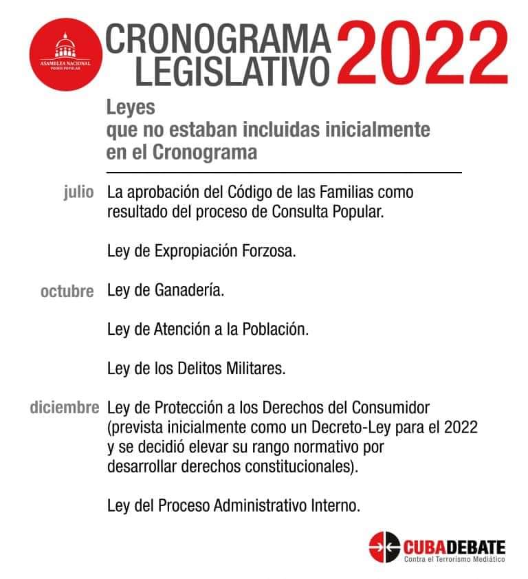 Tres importantes normas jurídicas del sector agropecuario cubano en Cronograma Legislativo del 2022