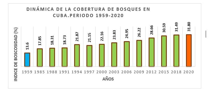 Por una gestion forestal sostenible