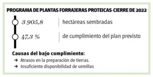 forrajeras