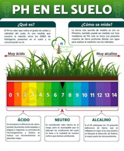 Cultiva Adecuarse al Ph . 2